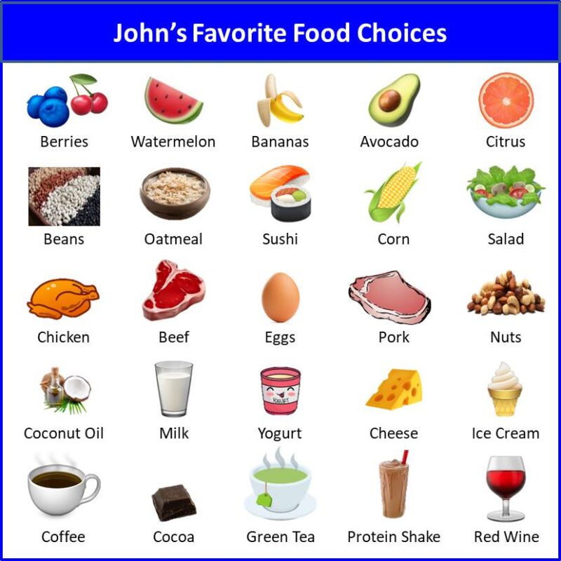 John's Favorite Food Choices